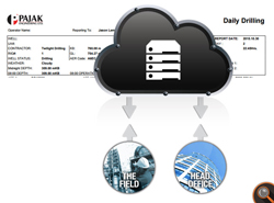 HUB Byte – Operations Report Manager – Cost Control – Daily Drilling